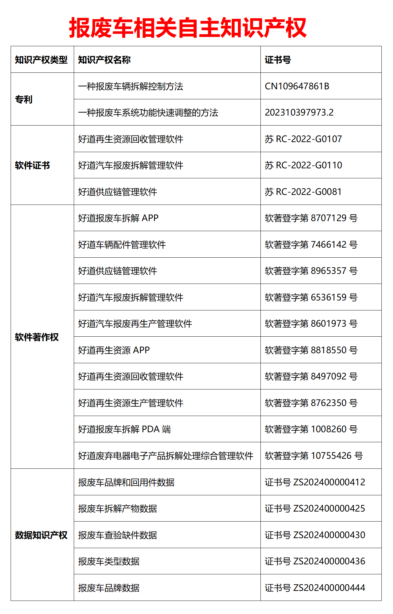 好道汽车拆解供应链平台商业计划书_03.png